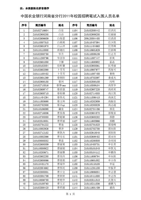 6南分行2011年校园招聘笔试入围人员名单