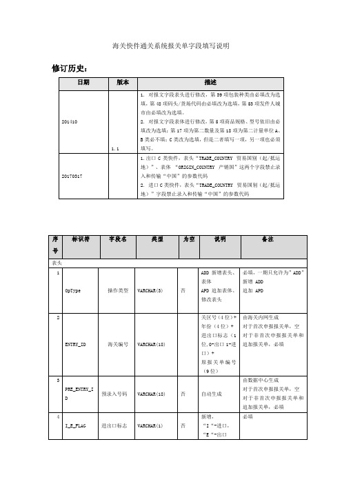 海关快件通关系统报关单字段填写说明