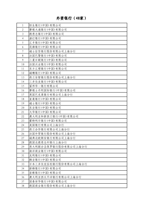 外资银行(48家)