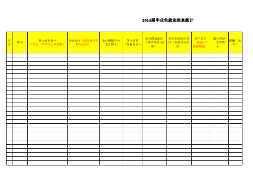 最新-2014届毕业生就业信息统计表