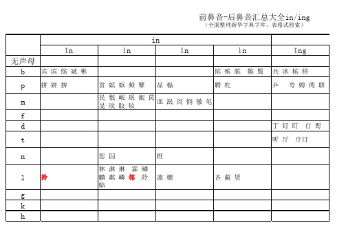 前鼻音-后鼻音大汇总(in-ing)(全面整理新华字典字库,表格式检索)