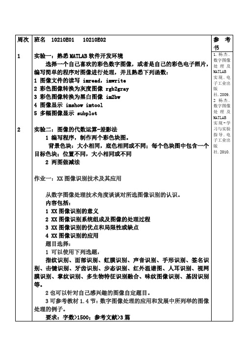 数字图像处理技术作业实验