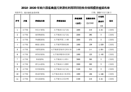 20182020年始兴县畜禽粪污资源化利用项目验收合格规模养殖场名单【模板】