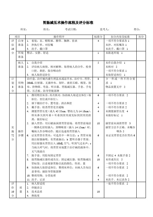 胃肠减压术操作流程及评分标准