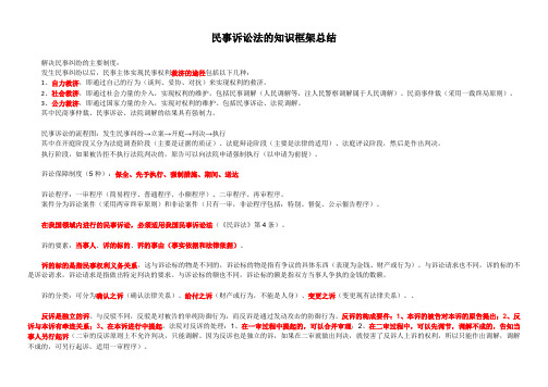 民诉知识框架学习