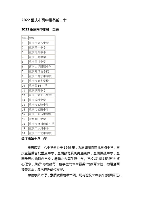 2022重庆市高中排名前二十