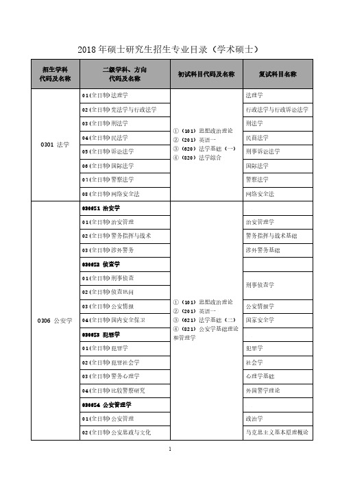 中国人民公安大学-2018 年硕士研究生招生专业目录(学术硕士)