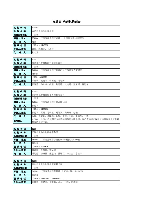 江苏省专利代理机构列表