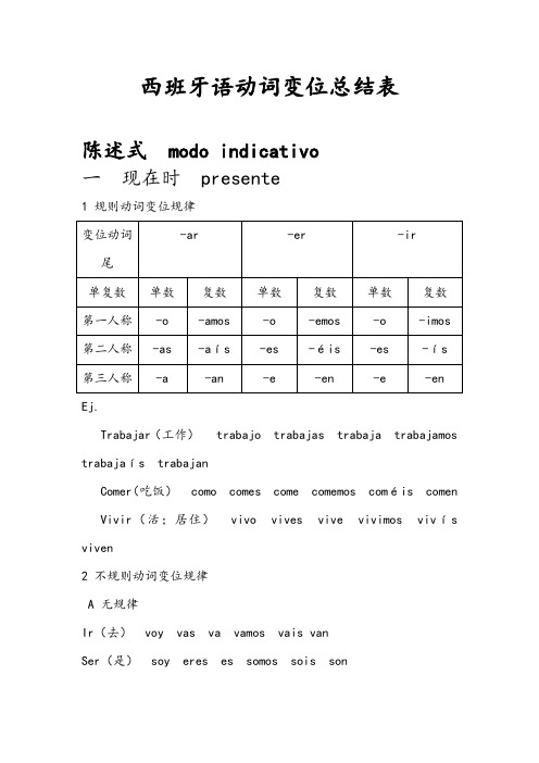 西班牙语动词变位总结