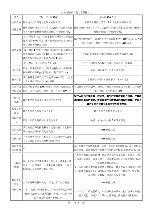 主板、创业板上市条件比较(2016修订)