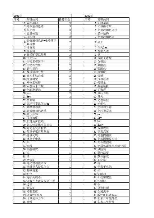 【国家自然科学基金】_固相浓度_基金支持热词逐年推荐_【万方软件创新助手】_20140730