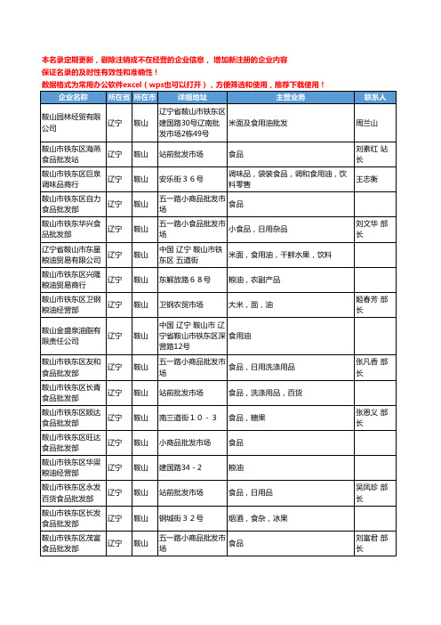 2020新版辽宁省鞍山食用油工商企业公司名录名单黄页联系方式大全54家