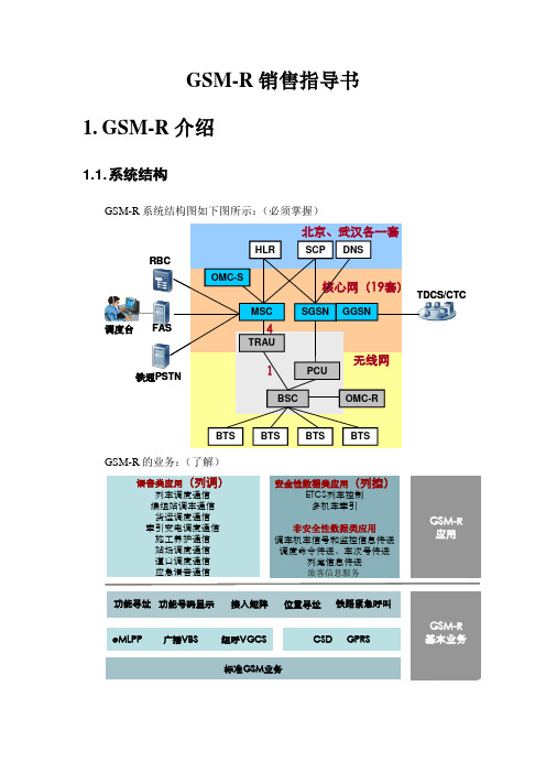 GSM-R简易指导