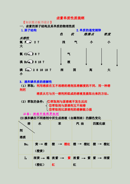 卤素单质性质知识点提纲