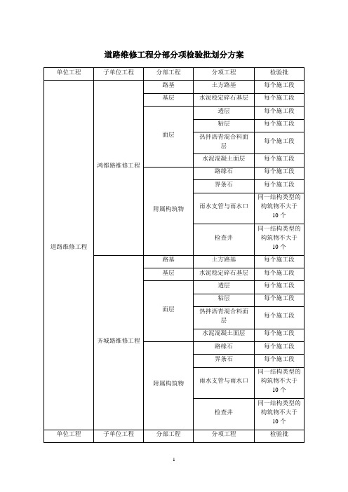 道路维修分部分项检验批划分方案