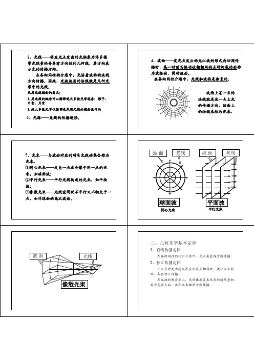 印刷应用光学1-2光学