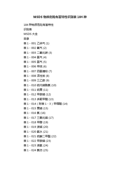 MSDS物质危险有害特性识别表184种