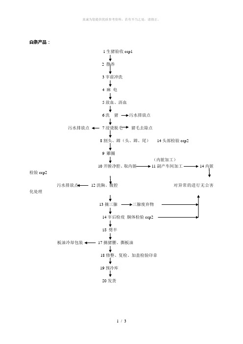 生猪屠宰工艺流程图