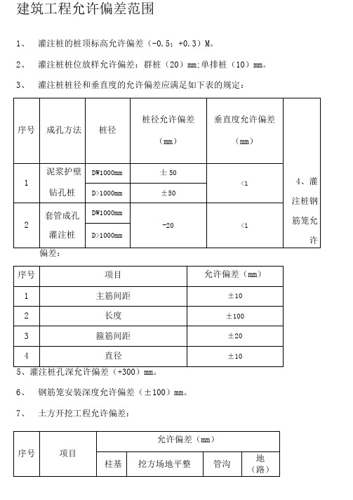 建筑工程允许偏差范围