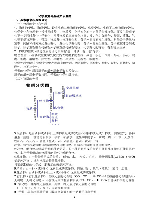 化学总复习基础知识总结.