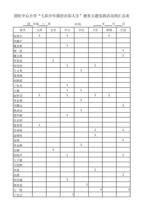 团旺中心小学“七彩少年描绘出彩人生”德育主题实践活动周汇总表14.1