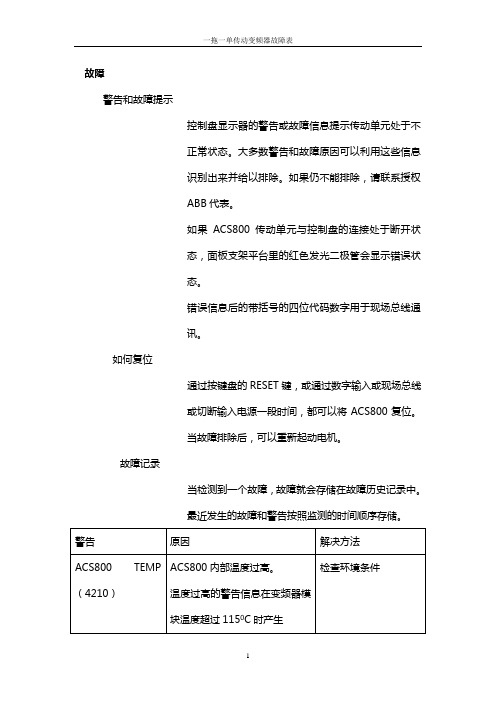 一拖二单传动变频器参数表3