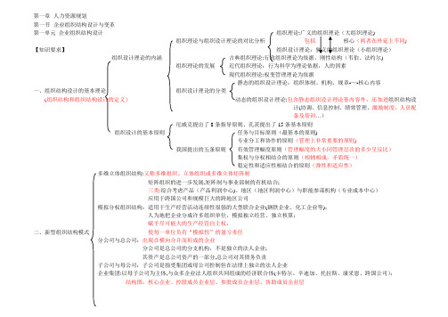 人力资源规划(知识结构图论)