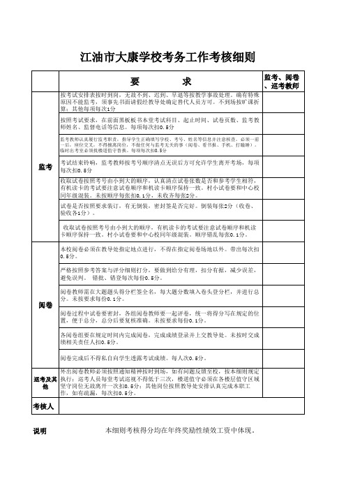 监考、阅卷考核细则