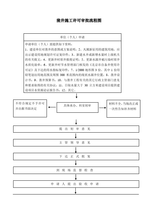 凿井施工许可审批流程图