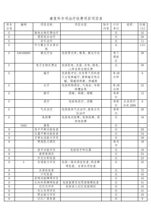 康复理疗收费项目表