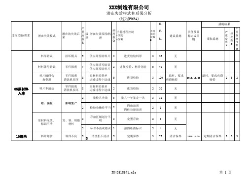 冲压件过程PFMEA案例