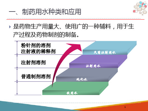 制药用水(药物制剂技术课件)