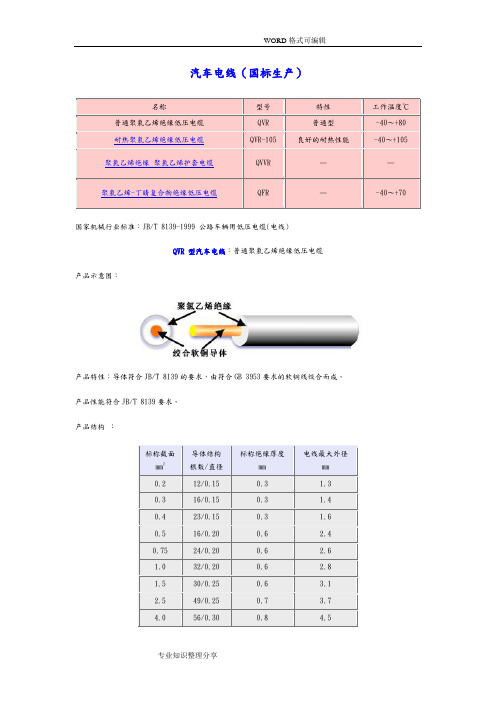 汽车电线标准