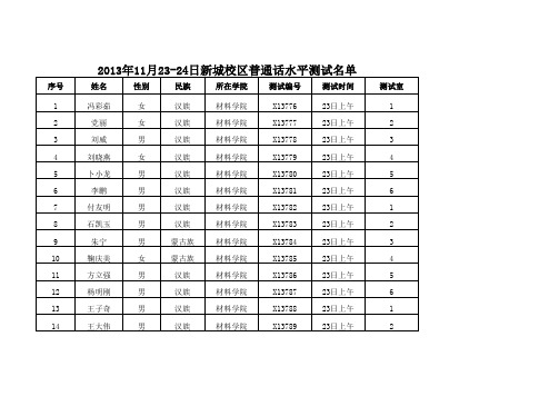 新城校区普通话水平测试名单2013.11.15xls