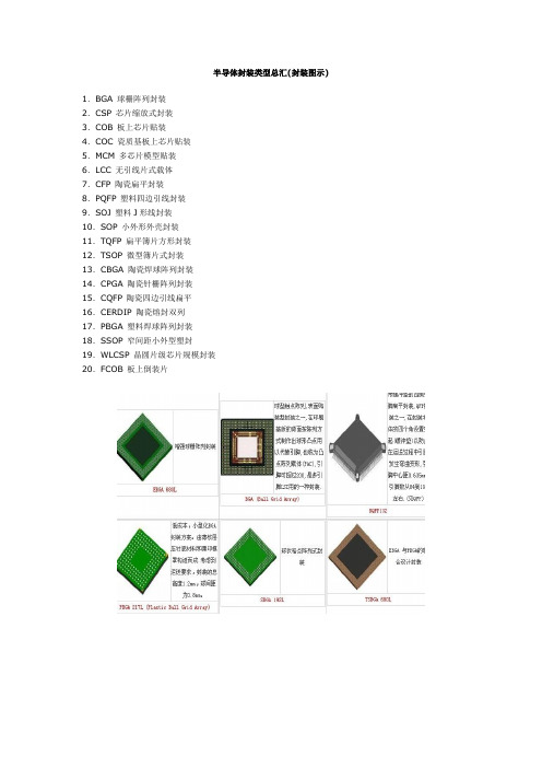 半导体封装类型