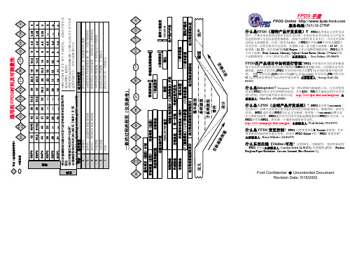 福特FPDS手册