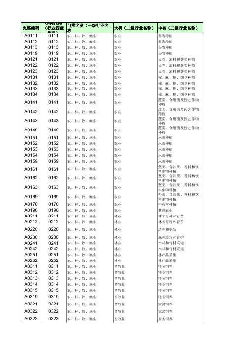 国民经济行业分类2011版