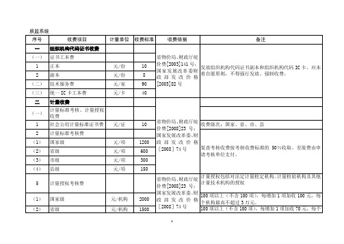 安徽省特种设备检验检测收费标准