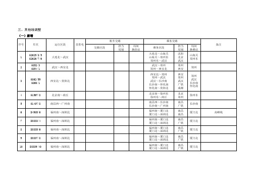 2017火车运行图调整