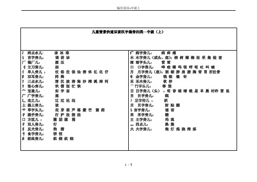 偏旁部首-中级上