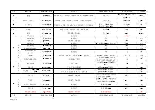 常用工程材料取样标准