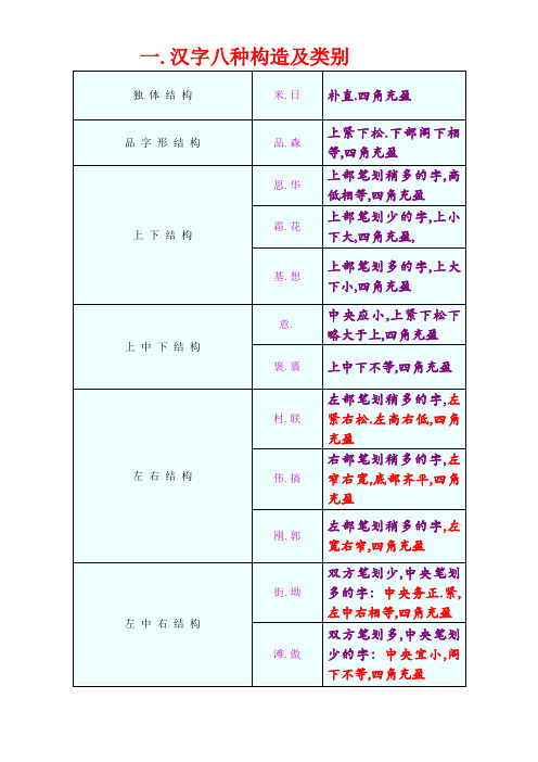 汉字八种结构及类别