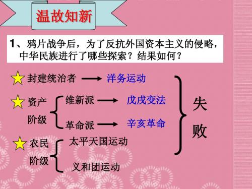 八年级历史上册《中国近代民族工业的发展》课件 新人教版