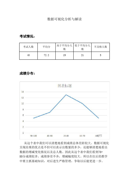 数据可视化呈现与解读 考试情况