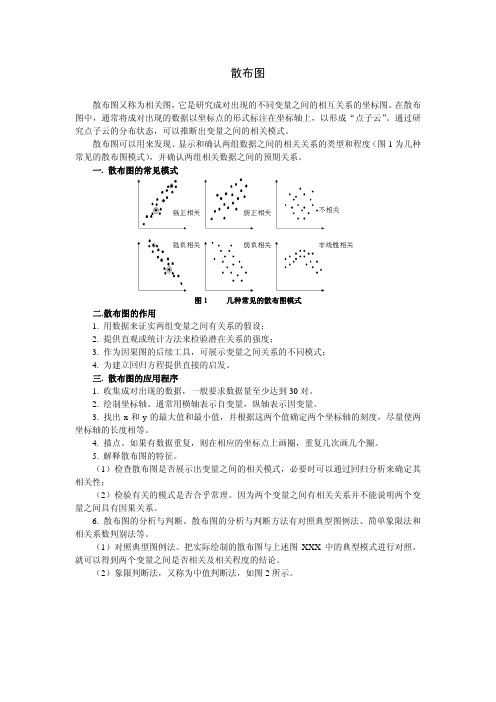 散布图