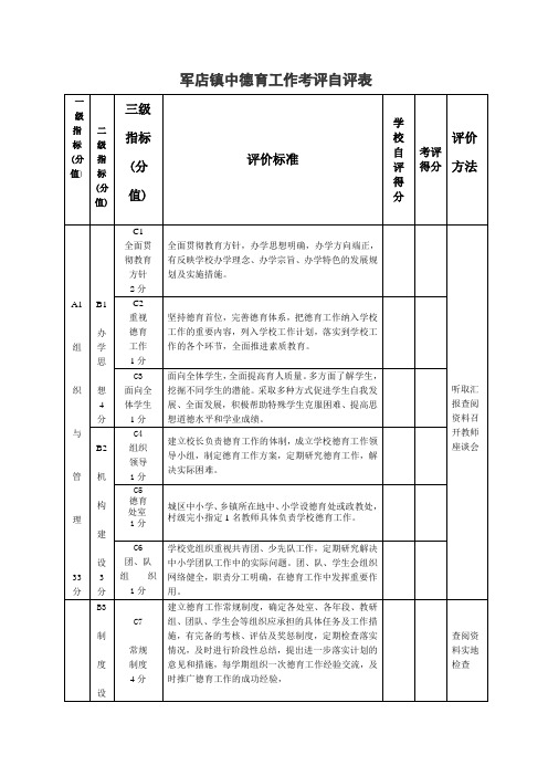 学校德育工作自评表