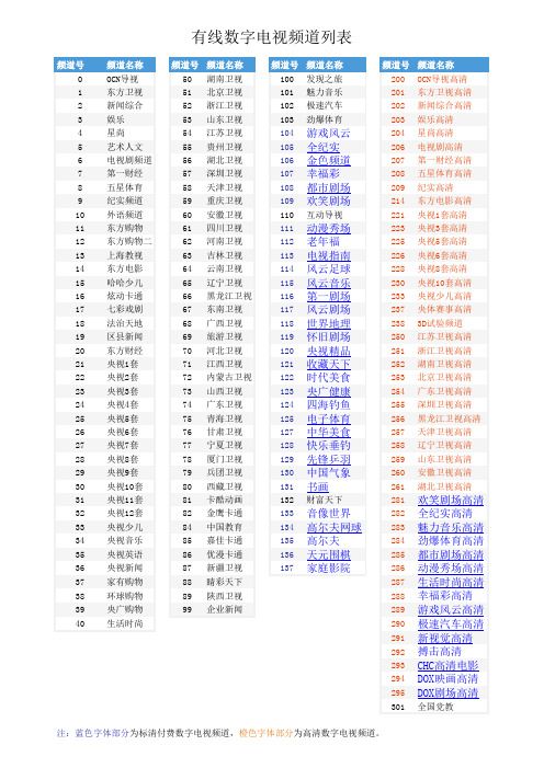 东方有线(OCN)数字电视频道列表