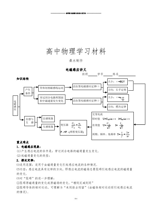 人教版高中物理选修3-2电磁感应讲义.docx