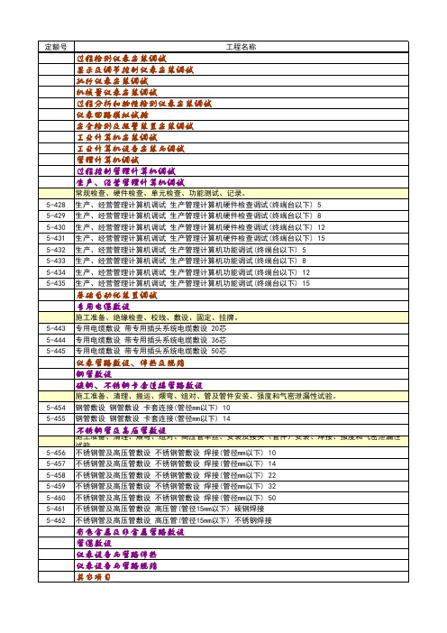 石化安装预算定额2007