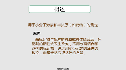 荧光偏振免疫分析PPT课件